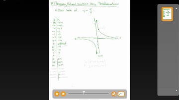 Chapter 9 Lesson 1 Example 3 Math 30-1