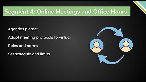 Synchronous Sessions Online Meetings and Virtual Support
