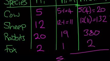 Using Simpson’s Index to calculate biodiversity