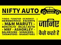 NIFTY AUTO | Technical analysis | Sector analysis | Auto Sector analysis