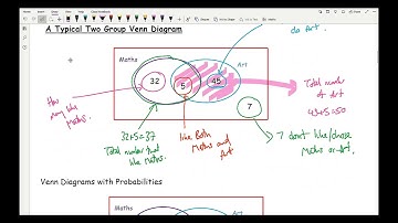 KS3/GCSE Maths - Venn Diagrams 1 - Introduction, Diagrams, Notation and Shading