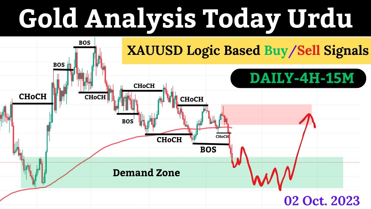 XAUUSD Analysis Today 02 Oct 23 | Forex Gold Prediction | XAUUSD weekly ...