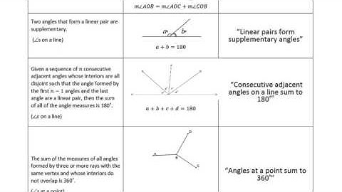 p 7 8 Solving for Unknown Angles