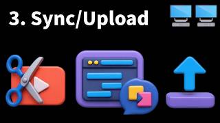 Sync and Uploading thumbnail