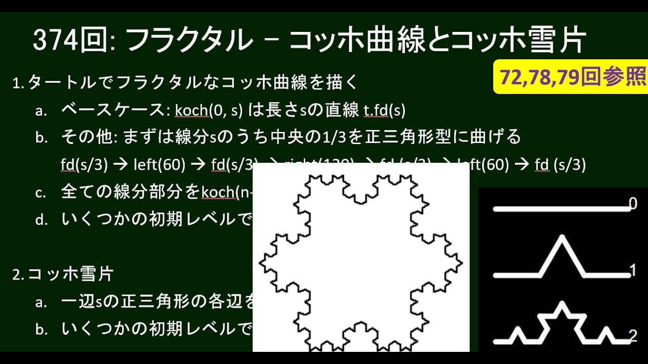 だれでもPython374回: フラクタル – コッホ曲線とコッホ雪片