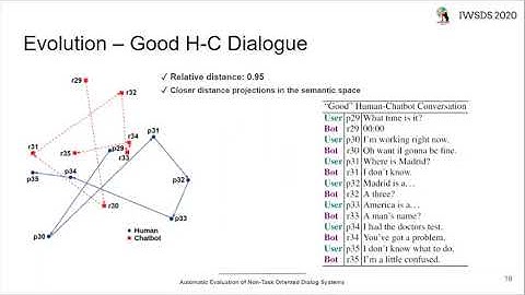 Automatic Evaluation of Non-Task Oriented Dialog Systems by using Sentence Embeddings Projections