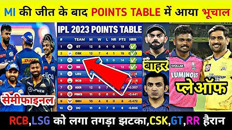 MI की जीत के बाद POINTS TABLE में आया भूचाल,RCB,LSG को लगा तगड़ा झटका,CSK,GT,RR हैरान