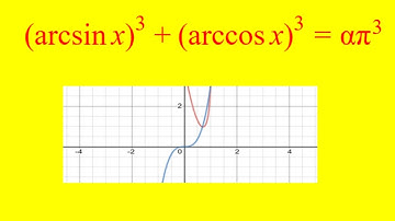 An inverse trigonometric challenge in algebra