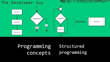 Structured programming paradigm