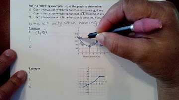MAC1105 Sect 2.2(1) Functions & Their Graphs GoFormative