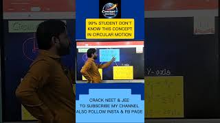 Circular motion in 2D To Solve Physics Numerical Easily 🔥💯