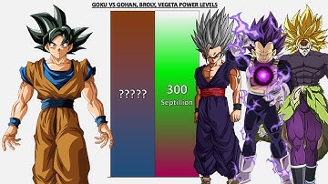 Goku VS Vegeta, Gohan & Broly POWER LEVELS - DB/DBZ/DBGT/DBS