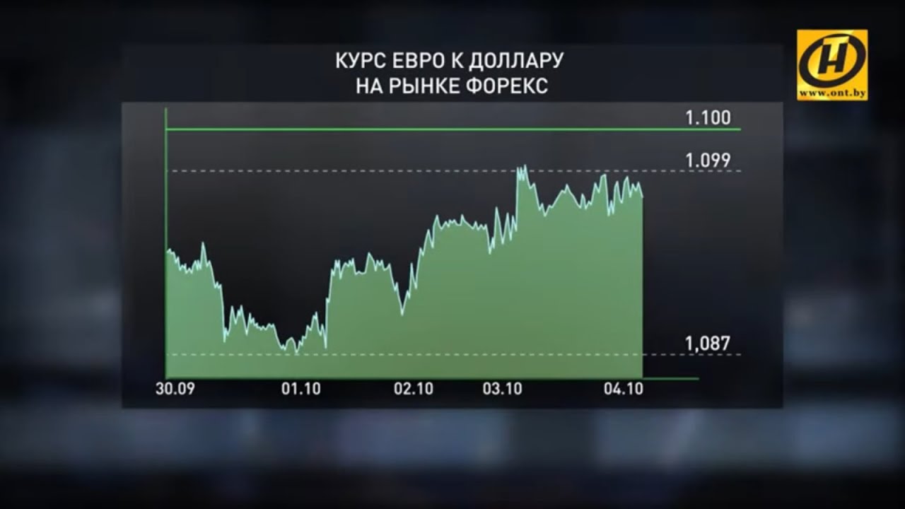 Курсы валют в банках гродно на сегодня