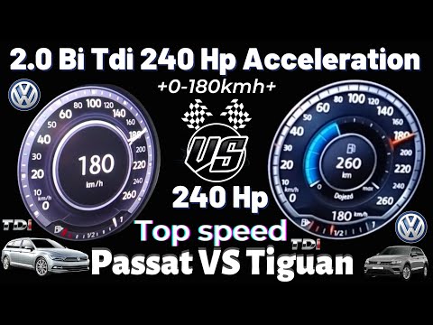 Top Speed Acceleration