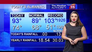 Alexandra's Sunday Forecast (09/22/19)
