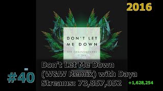 50 Most Streamed Chainsmokers Songs on Spotify September 2025