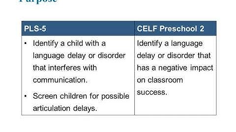 Explaining PLS-5 and CELF Preschool-2 Score Differences in Stakeholders