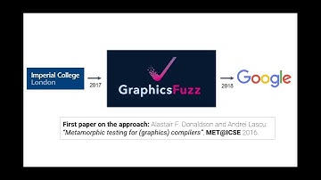 GraphicsFuzz: Metamorphic Testing for Graphics Shader Compilers