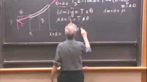 (2:3) The Wave Equation: Derivation (Walter Lewin, MIT)