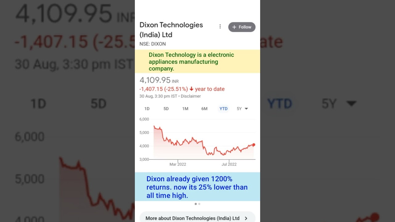 Dixon technology share price live. Dixon technology share review. Dixon technology fundamental anaiy