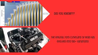 Understanding Cleveland cylinder heads