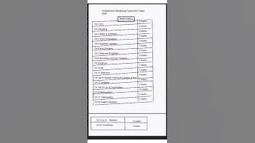 Chapterwise Weightage Maths ICSE Specimen Paper 2026 #icseclass10 #class10icse #specimenpaper #icse
