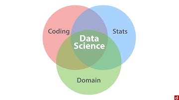 The Data Science Venn Diagram - Data Science: An Introduction - 2.2