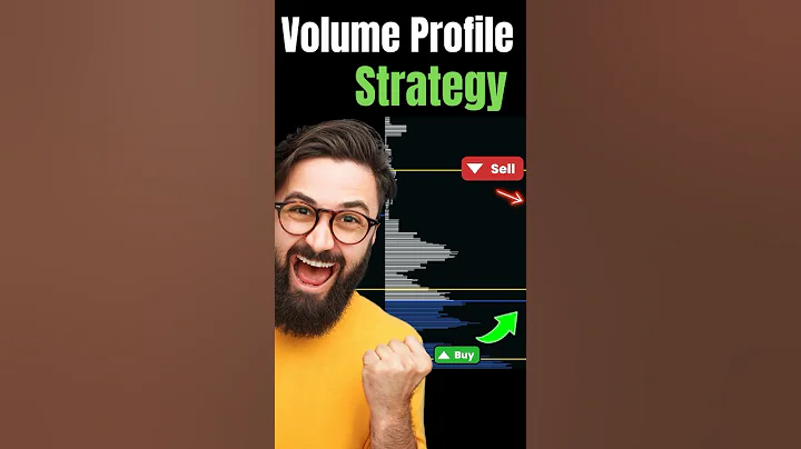 Volume Profile trading Strategy #VolumeProfile #DayTrading