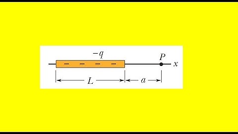 In the figure a nonconducting rod of length