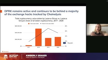 MIT Bitcoin Expo 2021: The New Normal - Cryptocrime