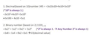 CIT 157  Module 6 1 Data represenation number system