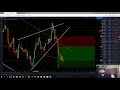 Trading 2-6-18 How To Read The TD Indicator