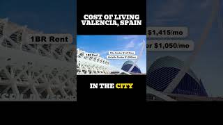 Valencia Spain Cost of Living 2025 — Expat Guide