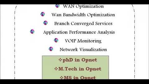 OPNET SIMULATOR  IN PERTH