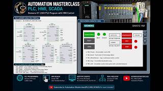 #Siemens S7-1500T Motion Control | MC_Power, MC_Reset, MC_Home, MC_MoveVelocity, MC_Stop & MC_Halt