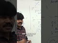 Java Constructors: Super Calls Explained! #shorts
