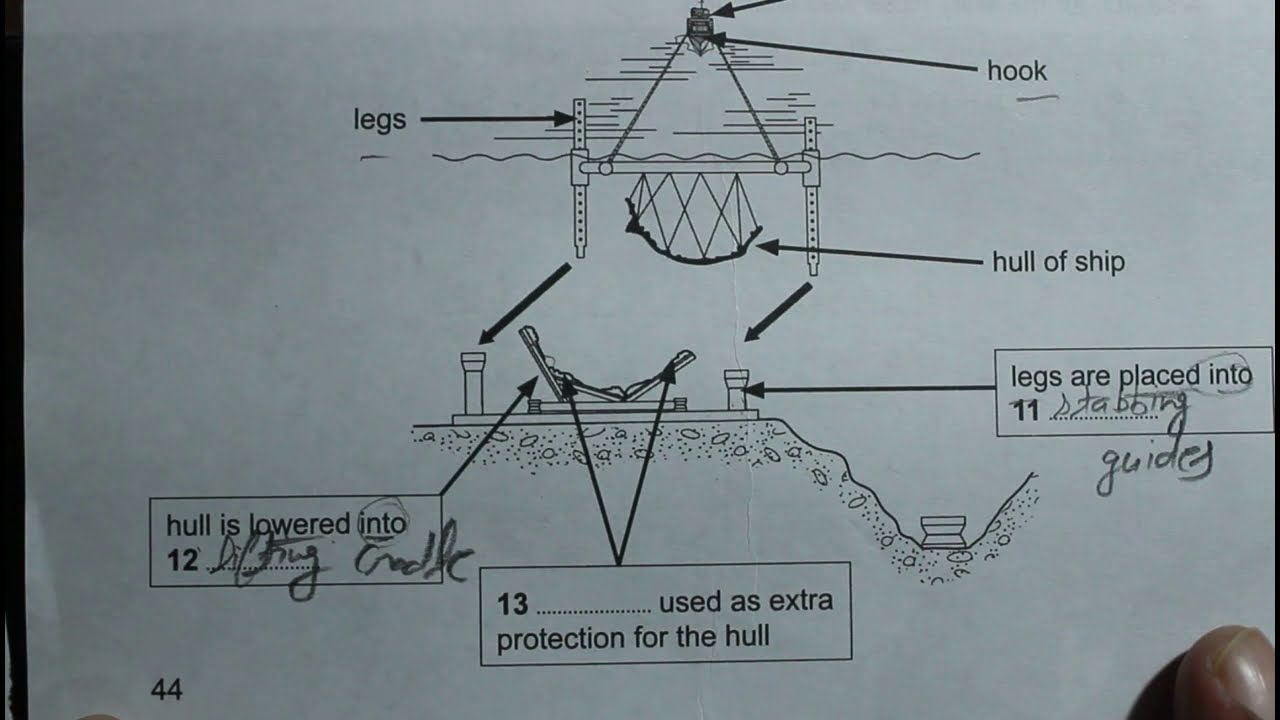 Raising the Mary Rose