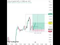 USOIL BUY TRADE 21MAY2026 SNIPER ENTRY MRT TRADING CONCEPT@WTRTRADINGLEGEND-y7v