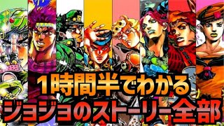 Jojoマニアnextの人気動画 Youtubeランキング