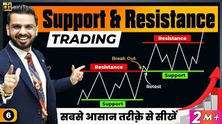 Support & Resistance Trading in Stock Market | Price Action Trading screenshot 2