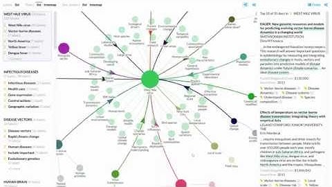 Analyzing US National Science Foundation research proposals using Lingo4G text clustering engine