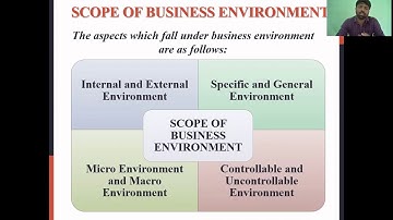Module 1-Business and Its Environment-Sharath Kumar