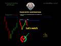 #TradeEntryConfirmation #TradingSignals #MarketEntry #PriceActionTrading #TradingSetup #