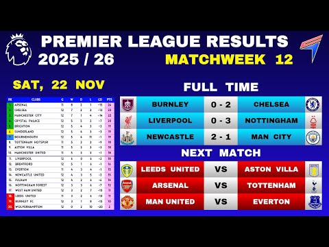 EPL RESULTS TODAY Matchweek 12 EPL Table Standings Today Premier League Table 25 26