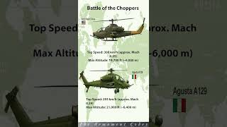 🚁 AH-1 Cobra vs A129 Mangusta – Attack Helicopter Duel! #shorts #militarytech #modernwarfare