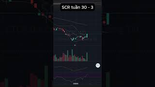 Phân tích kỹ thuật SCR tuần 30 - 3