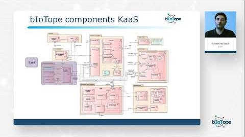 bIoTope Training: bIoTope Reference Architecture for Smart Cities