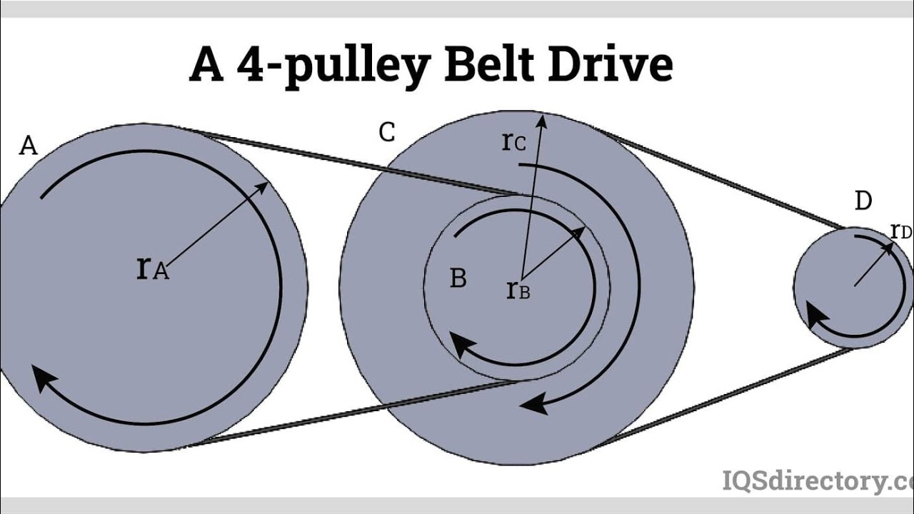 Theory of machine (belt and rope drives) YouTube