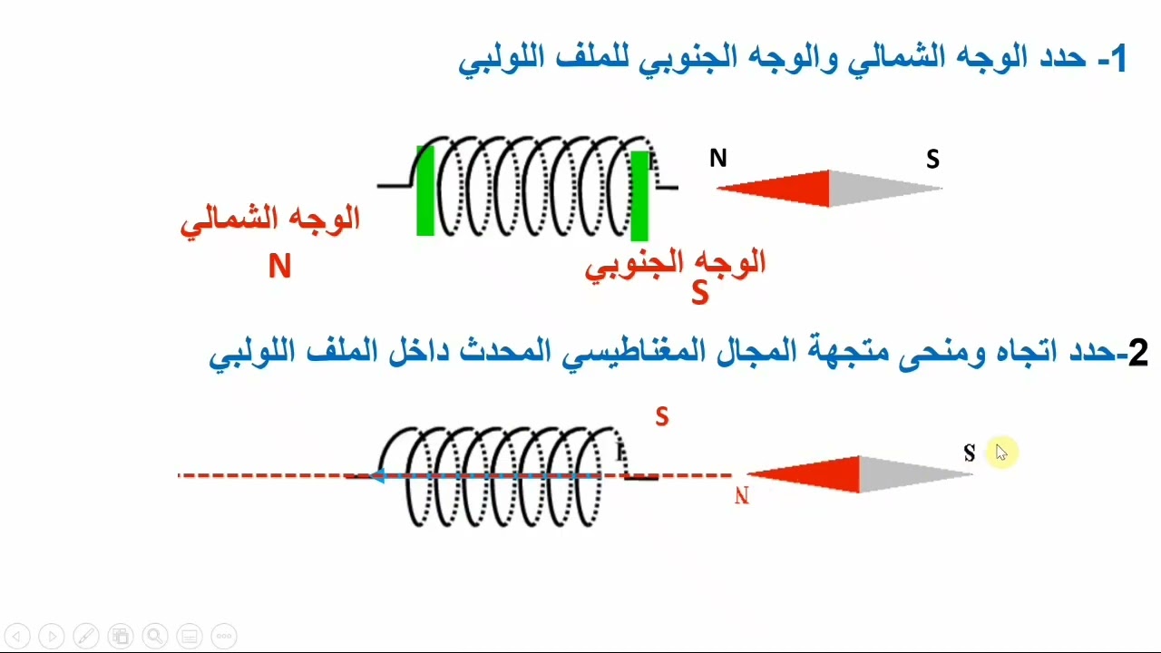 تمرين مفيد:مجال مغناطيسي محدث من طرف ملف لولبي