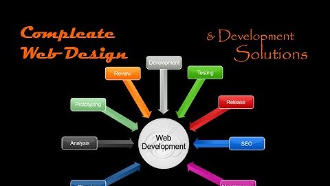 Bangla Tutorial  2015 Step 7 Web Design Video  Pat 7